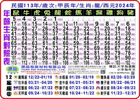 71年次生肖|12生肖對照表最完整版本！告訴你生肖紀年：出生年份。